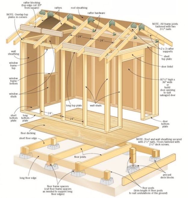 DIY Storage Sheds and Plans - Simple Backyard Shed - Cool and Easy Storage Shed Makeovers, Cheap Ideas to Build This Weekend, Basic Woodworking Projects to Add Extra Storage Space to Your Home or Small Backyard - How To Build A Shed With Pallets - Step by Step Tutorials and Instructions #storageideas #diyideas #diyhome