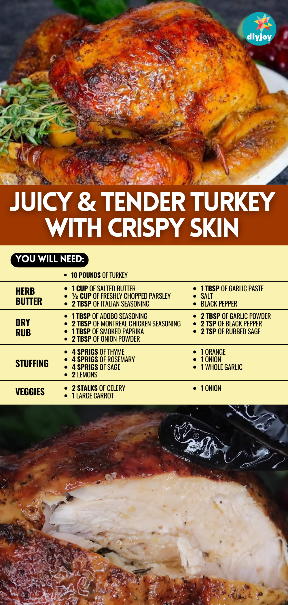 Easy Juicy and Tender Turkey for Thanksgiving